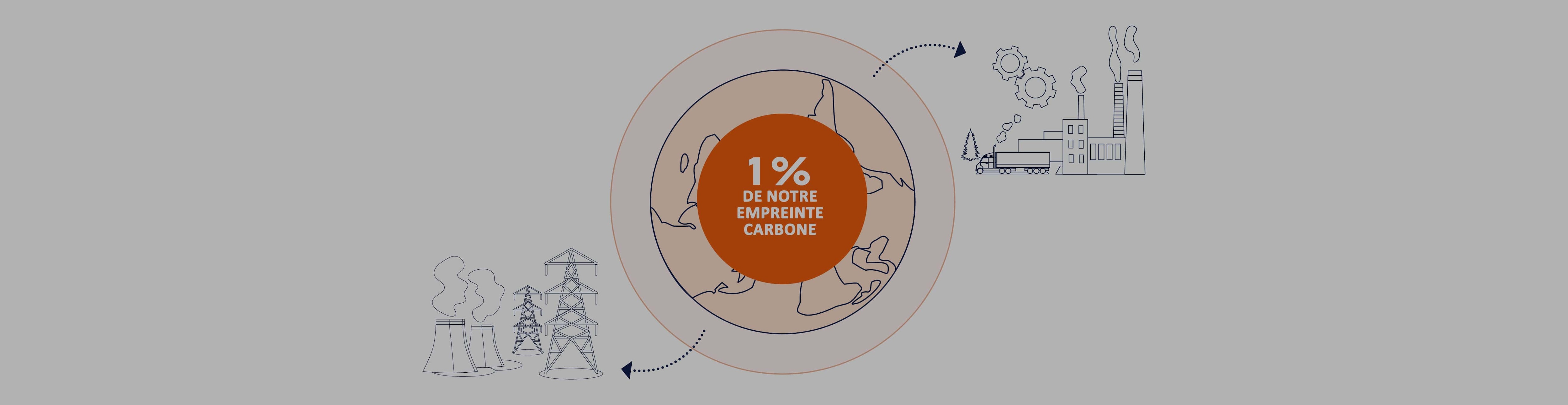 BILAN CARBONE ET ÉCOCONCEPTION DES PRODUITS