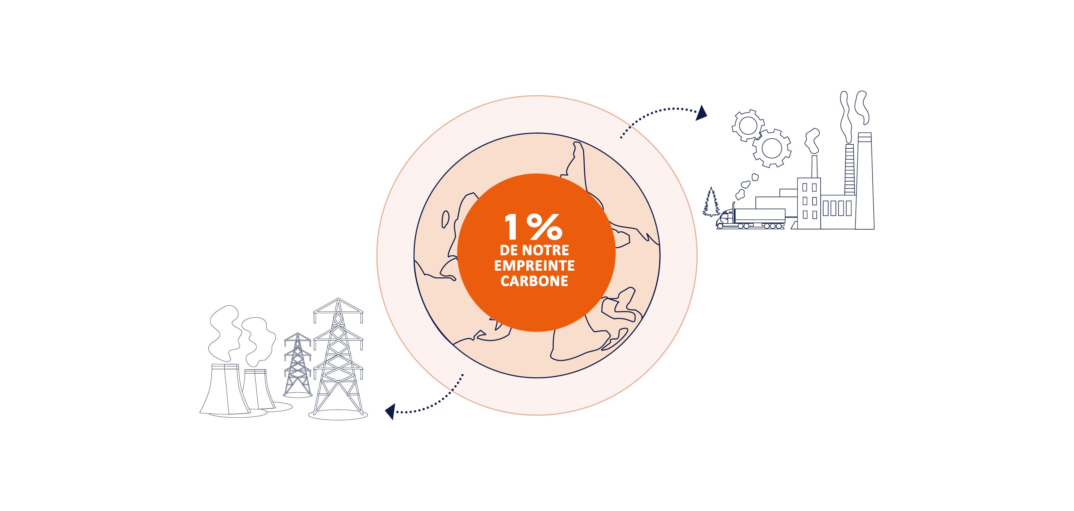 Description infography